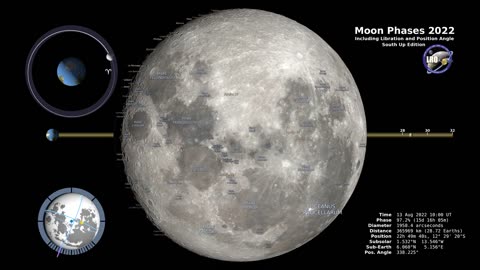 Moon Phases 2022 – Southern Hemisphere – 4K