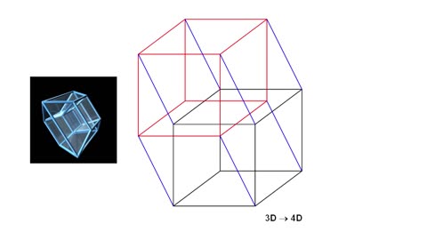 Time Does Not Exist. Let me explain with a graph.