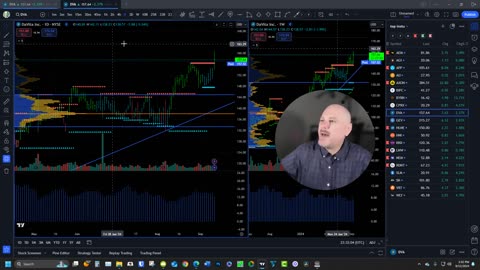 Stock Analysis and Trading insights on the IBD Accumulation list 9-12-2024