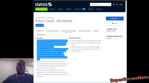 Top 10 Ranked Public Clouds