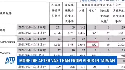 More die after vac's