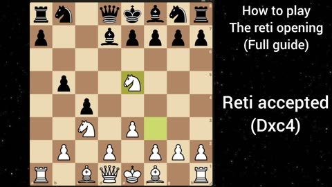 How to play the RETI opening