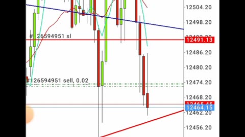 TRADING NAS100 SESSION