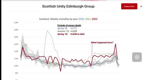 Record High Weekly Death Rate Reported In Scotland, Experts 'Aren't Sure What's Casing It'