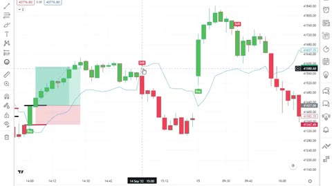 Ut bot indicator & trend trader indicator strategy! 3 minute time frame stragey