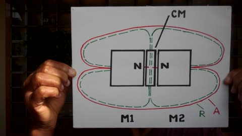 PERMANENT MAGNETS: Two Types Of Permanent Magnetic Field Force Cancellations (Balancing). Part 2.