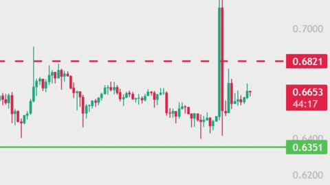 XRP Fake Bullish Move! Don't Buy!! | Ripple XRP Price Prediction Today | XRP News | Crypto Trading