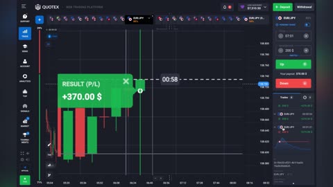 Today Quotex Trading Results 6*0 | peofit trade in qoutex | #trading #quotex #stocks