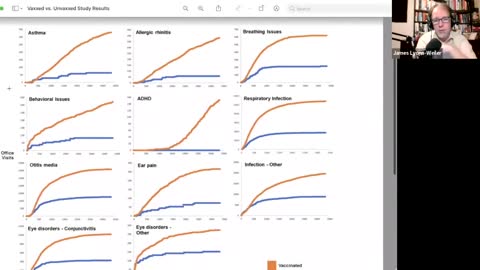 VAXXED VS UNVAXXED: THE EVIDENCE with Dr. James Lyons-Weiler - October 7, 2022