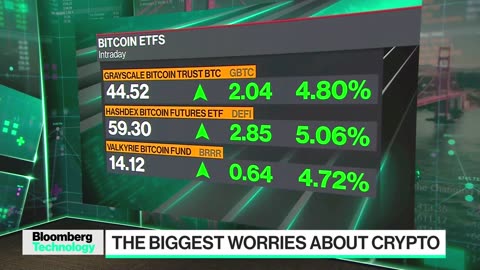 Bitcoin Hits $50,000 for First Time Since Dec. 2021