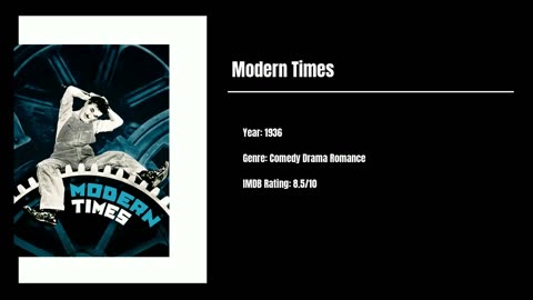 Best Movies To Watch #39 - Modern Times