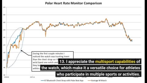 Customer Feedback: POLAR VANTAGE M –Advanced Running & Multisport Watch with GPS and Wrist-base...