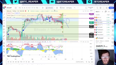 BTC, GRT, ANKR, XRP Nightly TA -EP231 5/27/23