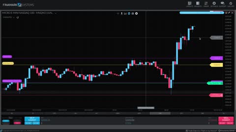 ICT 2022 Mentorship Student Pre Market Evaluation - 05/13/2022 - Part 2 of 4