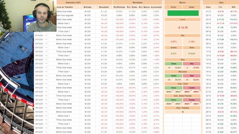 Método de Golos - Resumo de Dezembro (último mês de testes)