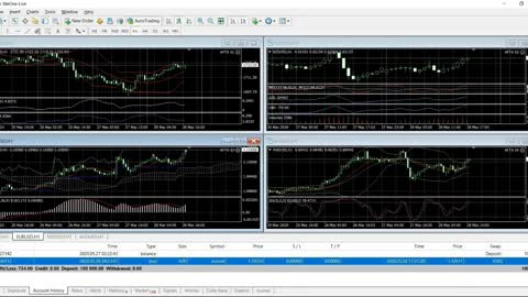 AFTA System Live Auto Trade Explained