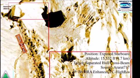 Noah's Ark: Starboard Analysis; Cross-Beams