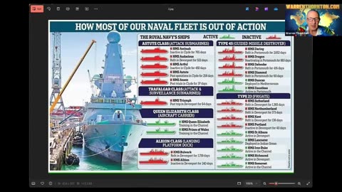 BRITISH NAVY NOT FIT FOR WAR 16th Sept 2024