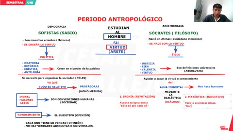 SEMESTRAL VALLEJO 2024 | Semana 03 | Lenguaje | Filosofía | Álgebra