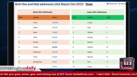 The problem with Mail-in Voting: What is the Impact of Undeliverable Addresses on Voting