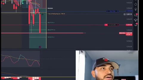 Day Trading Stock Market Got 2:1RR!