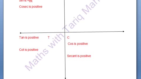 signs of uranometric functions indifferent quadrants