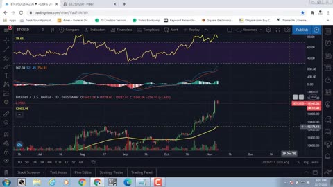 Lecture 22 | MACD Indicator Trading Strategy explained in Hindi | How to use MACD Indicator | Crypto