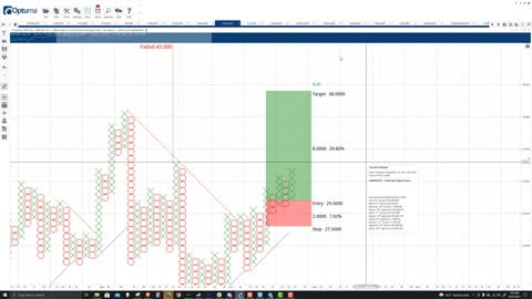 ChainLink (LINK) Cryptocurrency Price Prediction, Forecast, and Technical Analysis - Oct 25th, 2021