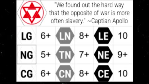 Galactic Politics: Twelve Colonies of Man