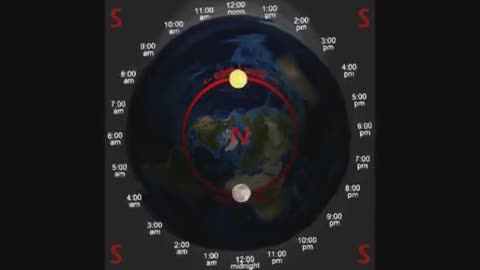 Flat Earth - Circumnavigation and Time-Zones