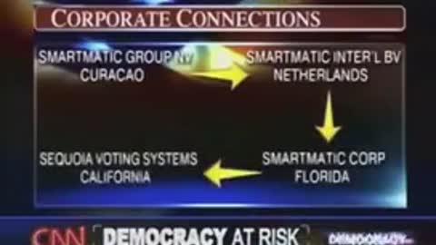 Smartmatic Software was used to Elect Hugo Chavez