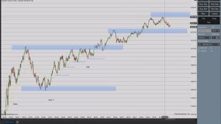 Momentum Day Trading the MES 6/4/2021