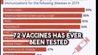 RFK Jr asked Anthony Fauci which of the 72 vaccines had been subject to a safety test