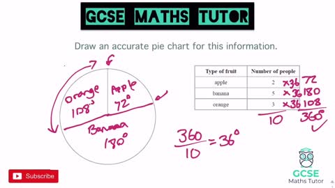 Everything You Need To Pass Your GCSE Maths Exam! Higher & Foundation Revision | Excel AQA & OCR