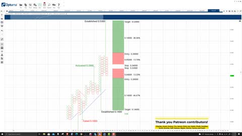 Harmony (ONE) Cryptocurrency Price Prediction, Forecast, and Technical Analysis - Nov 3rd, 2021