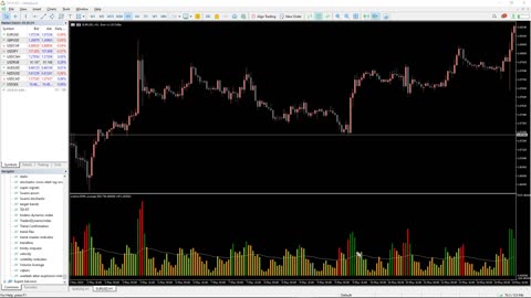 INDICATORSFX - Volume Average Indicator for MT4 and MT5 - BEST REVIEW