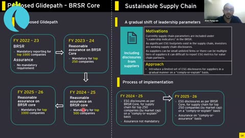 Sustainability Reporting under BRSR Framework of SEBI _ CRFC