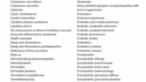 Here are the pfizer vaccine side effects they wanted hidden for 75 years.