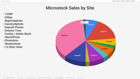 Making Money Online by Selling Photos