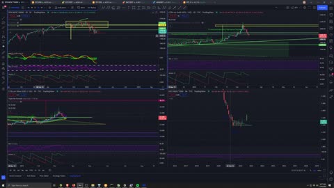 Market Analysis 3/16/2022