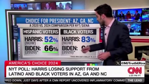 VP Harris Gets Alarming Update, Support Among Black And Latino Voters DROPS