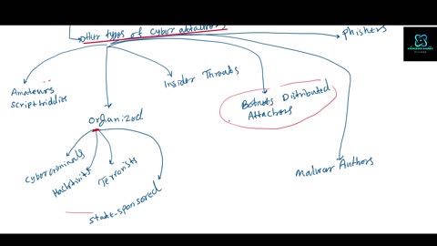 Introduction to Cyberattackers Conclusion and Summary: Ep.4