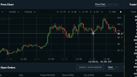 Ep4: Trading Crypto Based on Market Structure