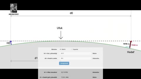 EĞRİLİK TESTLERİ DÜZ DÜNYA'YI İSPATLIYOR | 991 KM REKOR EĞRİLİK TESTİ | FLAT EARTH CURVATURE TEST