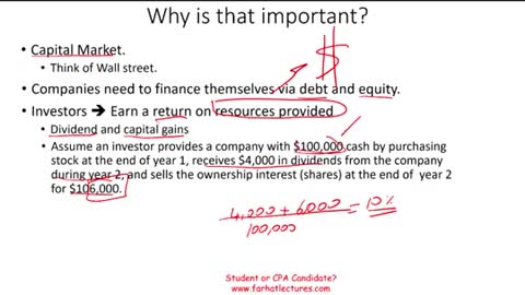 Objective of Financial Reporting -Intermediate Accounting & CPA exam. 💥💥💥www.farhatlectures.com