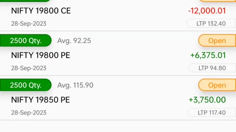 Paper intraday trading nifty bank