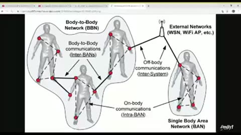 💥👉 Transhumanismus-Pläne 👈💥Dr. Katherine Horton