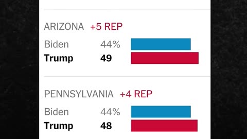 AJ Rice Warns The polls in the media are fake, according to pollsters with inside numbers.