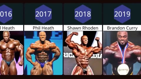 All Mr Olympia Winners (1965 - 2022)