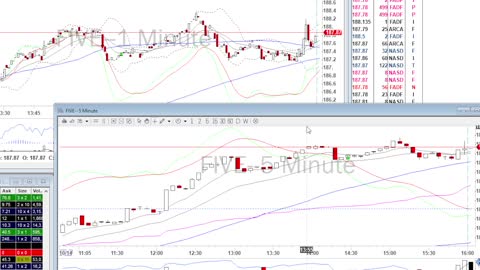 Day Trade Recap - 10.14.21 $FIVE $LMND